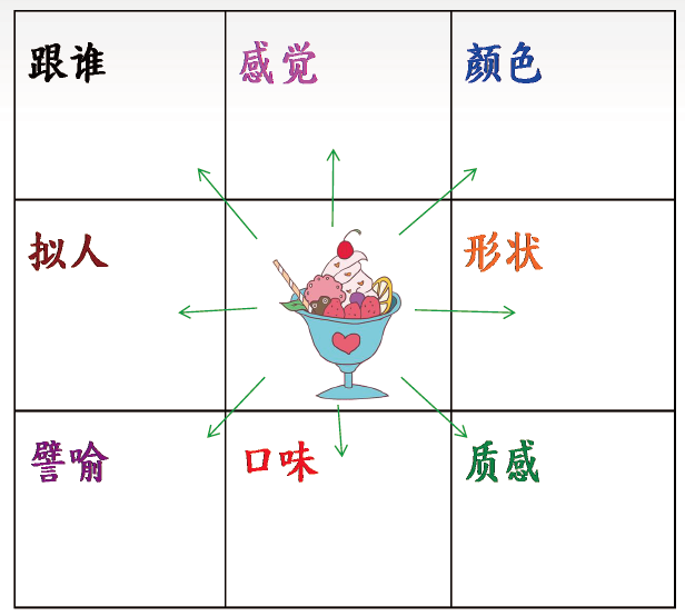 亲子书屋2月19日活动报名啦 2017年2月19日 星期日 10:00 至 12:00